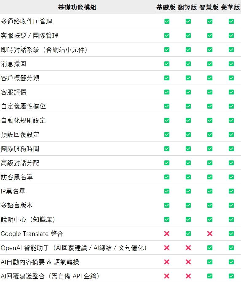 在线客户系统（Talka）